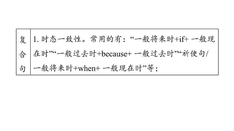 人教新目标中考英语一轮复习--课堂讲本综合--看图写话(课件)第5页