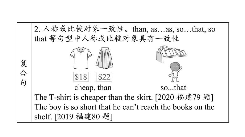 人教新目标中考英语一轮复习--课堂讲本综合--看图写话(课件)第7页