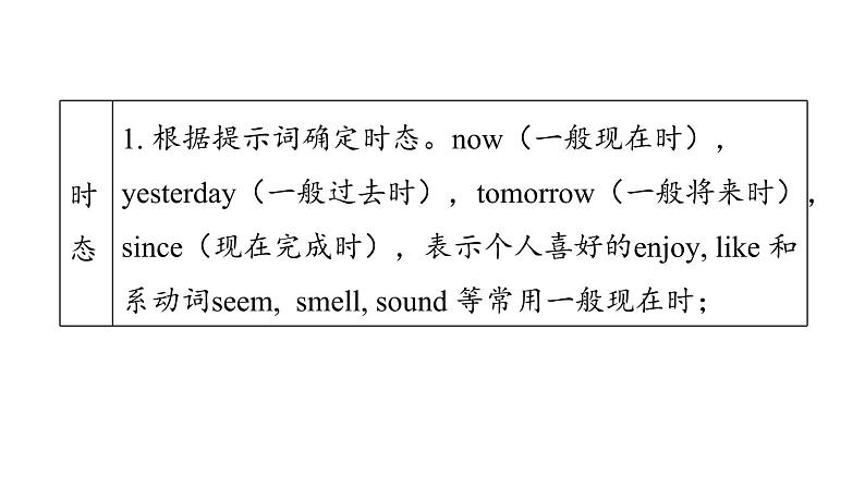 人教新目标中考英语一轮复习--课堂讲本综合--看图写话(课件)第8页