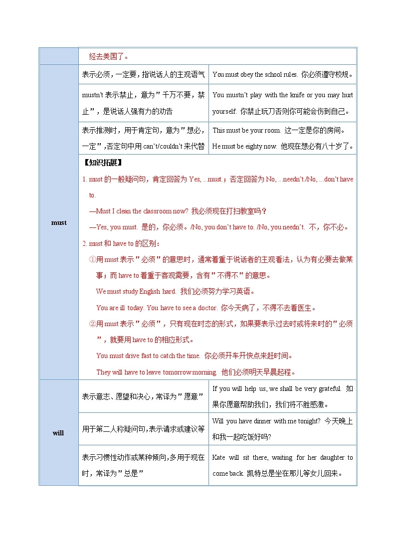 中考英语考点一遍过 考点09 情态动词的用法 试卷03