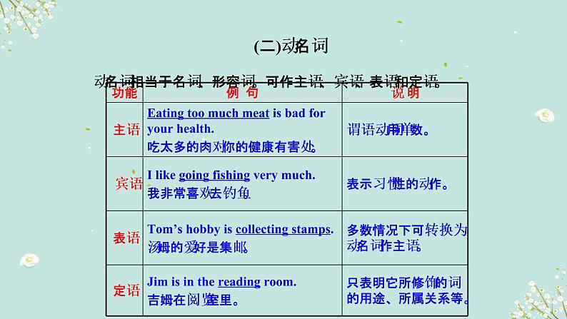 1.10 非谓语动词(含PPT)-备战中考英语一轮复习语法知识+语篇能力双清(通用版)05