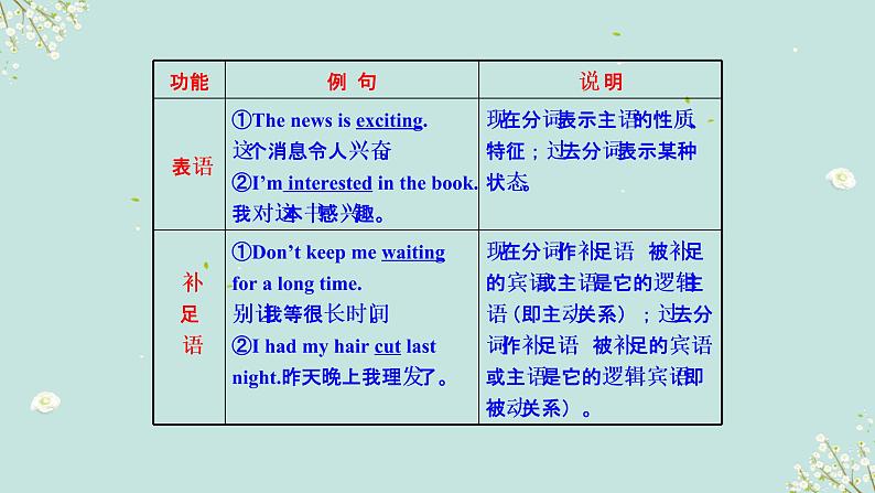 1.10 非谓语动词(含PPT)-备战中考英语一轮复习语法知识+语篇能力双清(通用版)07