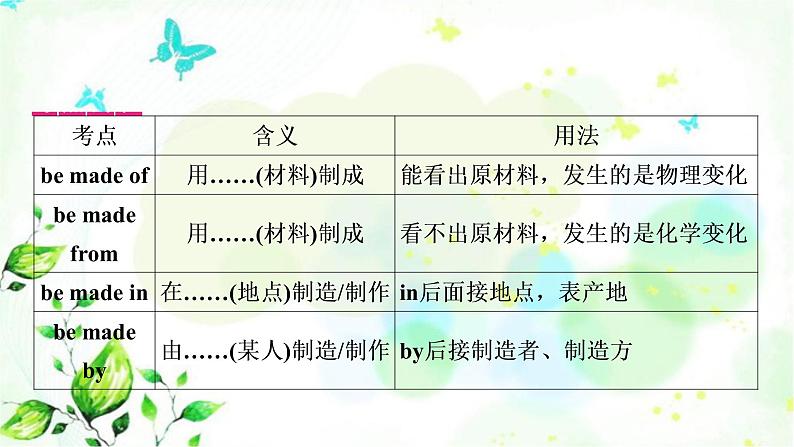 中考英语复习考点精讲十八九年级Units5-6教学课件第4页