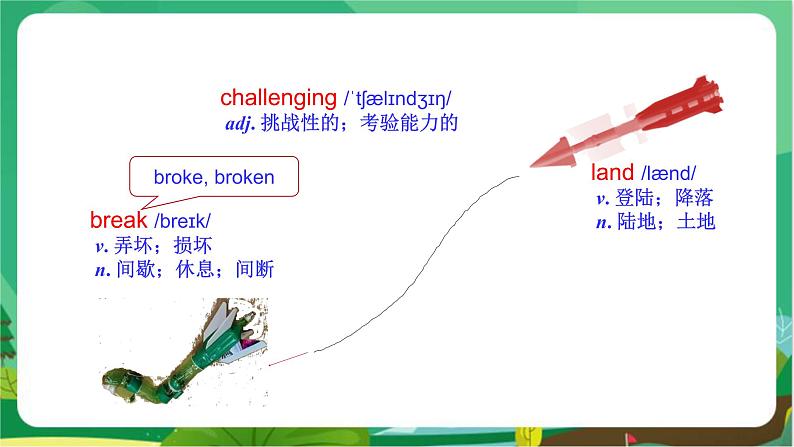 冀教版英语八上 Unit 7 Lesson 40 课件+教案06