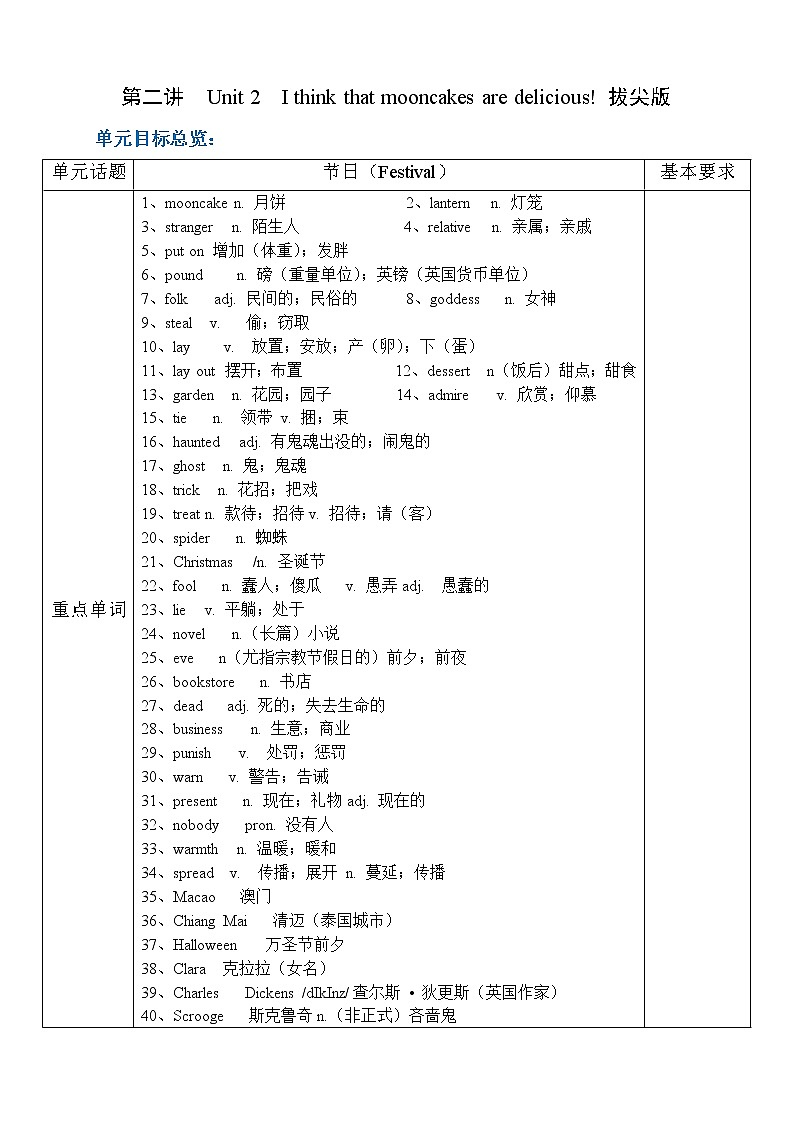 第2讲 Unit 2 I think that mooncakes are delicious! 拔尖版 教案01
