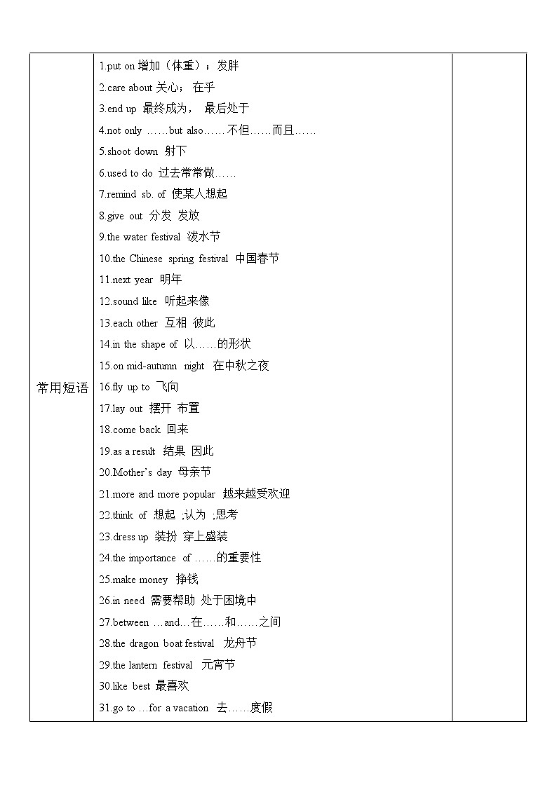 第2讲 Unit 2 I think that mooncakes are delicious! 拔尖版 教案02
