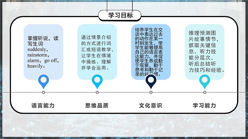 Unit 5第1课时 (Section A 1a-2d)(教学课件))第3页