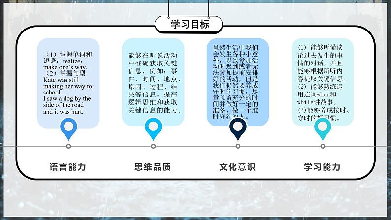 Unit 5 第4课时 (Section B 1a-1d)(教学课件))第3页