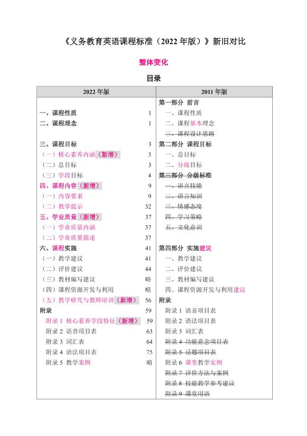 英语课标新旧对比详细解读