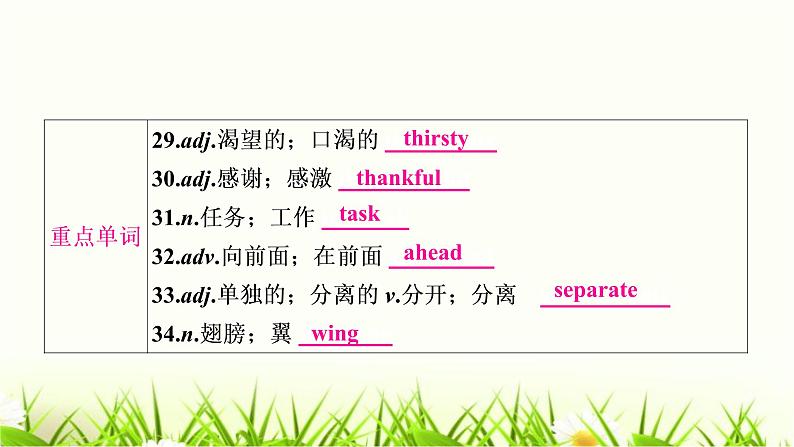 中考英语复习考点精讲二十二九年级Units13-14教材基础课件07
