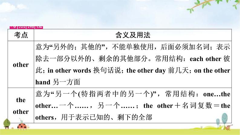 中考英语复习考点精讲4七年级(下)Units5-8教学课件04
