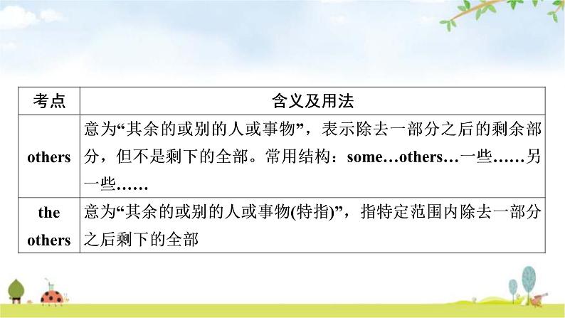 中考英语复习考点精讲4七年级(下)Units5-8教学课件05