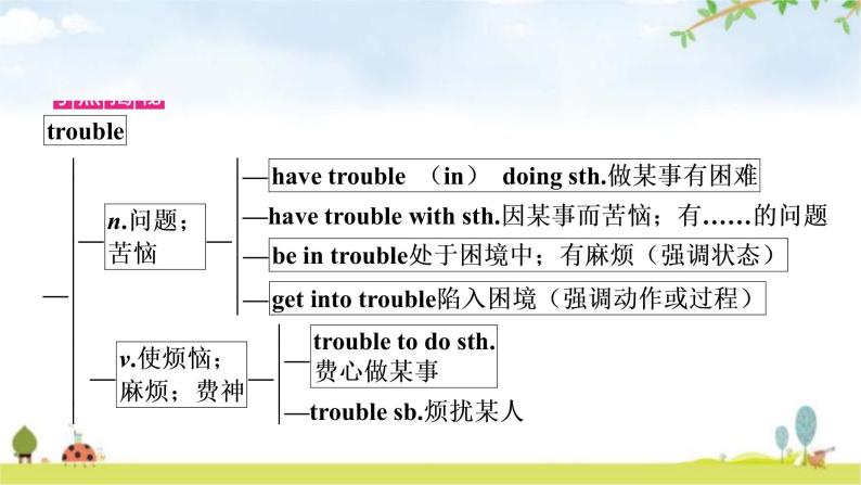 中考英语复习考点精讲11八年级(下)Units1－2教学课件04