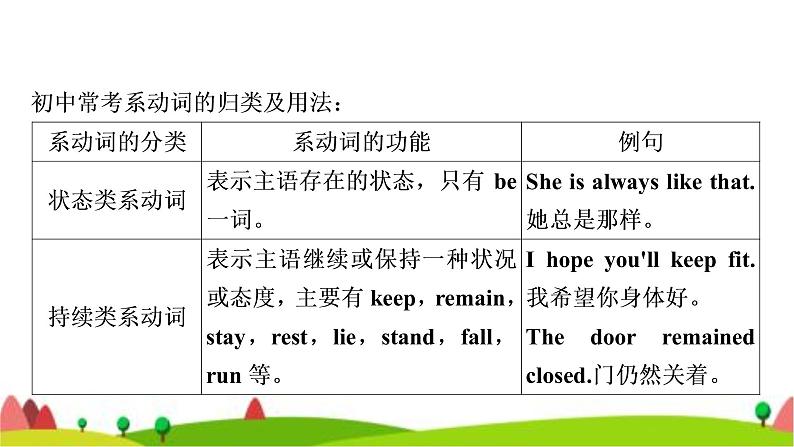 中考英语复习专题突破八系动词和情态动词教学课件05