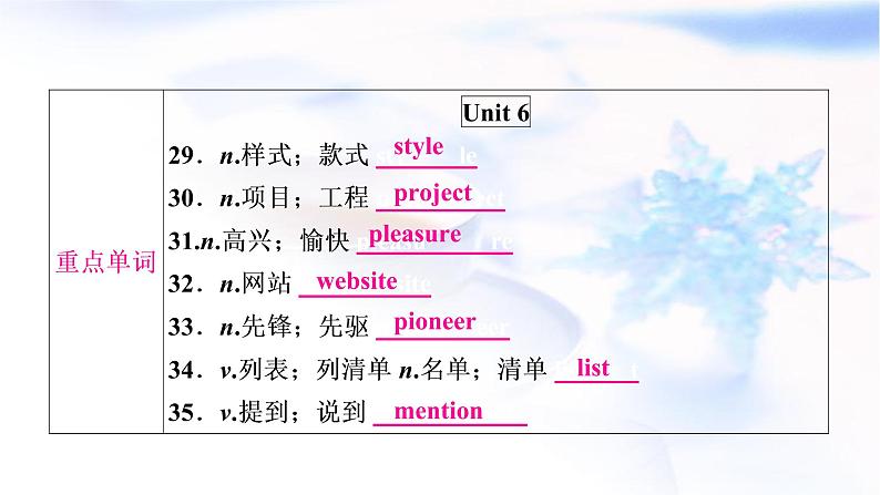 人教版中考英语考点精讲十八 九年级Units5-6基础检测课件06