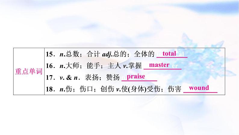 人教版中考英语考点精讲二十 九年级Units9-10基础检测课件第4页