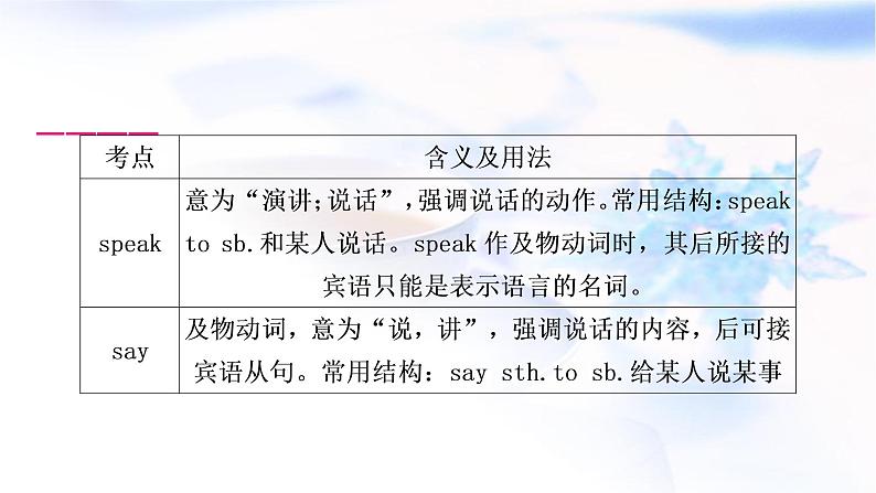 人教版中考英语复习考点精讲三七年级(下)Units1-4教学课件08