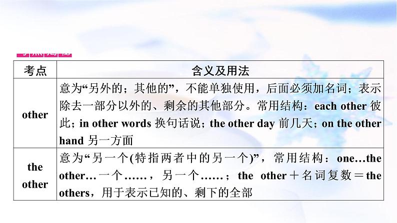 人教版中考英语复习考点精讲四七年级(下)Units5-8教学课件04