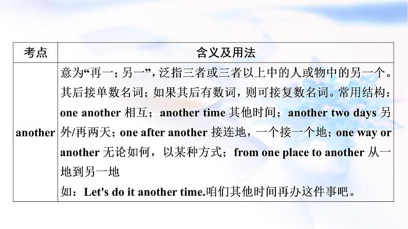 人教版中考英语复习考点精讲四七年级(下)Units5-8教学课件06
