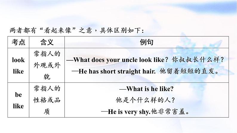 人教版中考英语复习考点精讲五七年级(下)Units9-12教学课件05