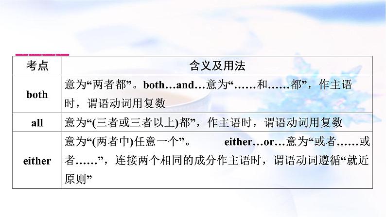 人教版中考英语复习考点精讲七八年级(上)Units3-4教学课件04