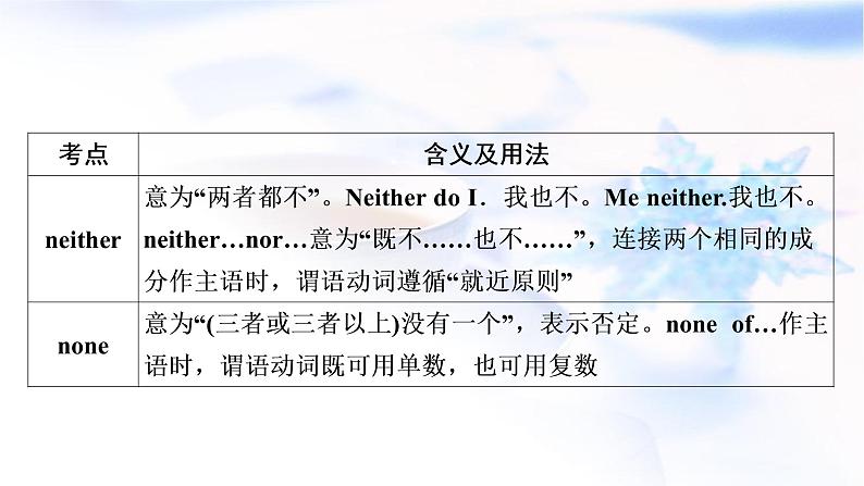 人教版中考英语复习考点精讲七八年级(上)Units3-4教学课件05