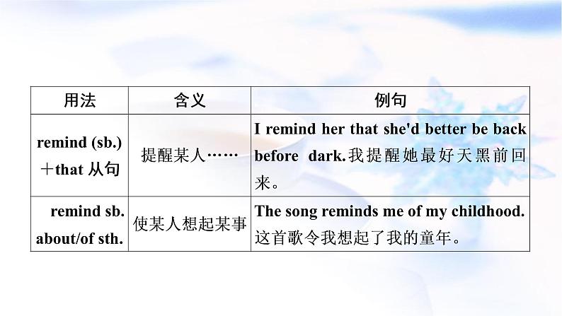 人教版中考英语复习考点精讲十三八年级(下)Units5-6教学课件05