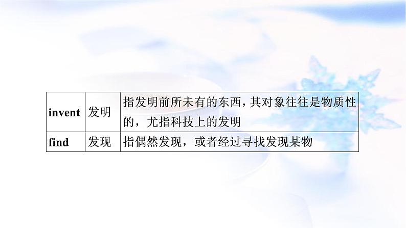 人教版中考英语复习考点精练十六九年级Units1-2教学课件06