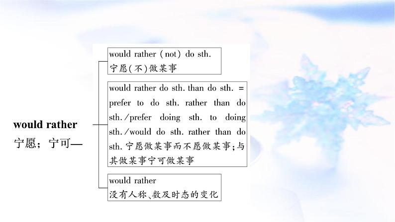 人教版中考英语复习考点精讲二十一九年级Units11-12教学课件04