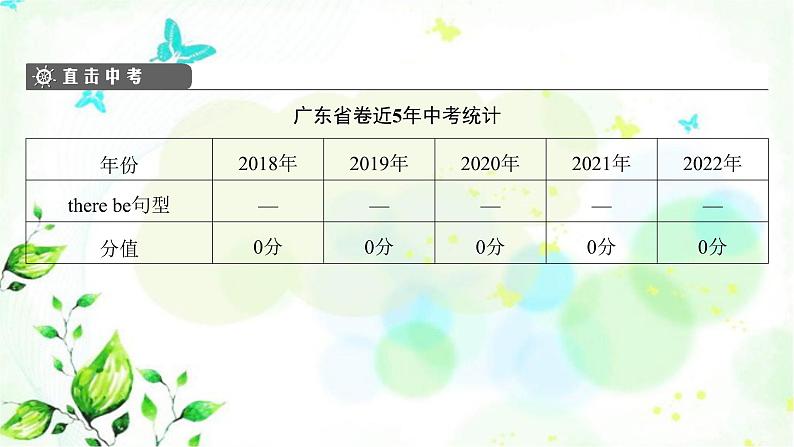 中考英语复习语法专项第16节简单句的基本句型课件第3页
