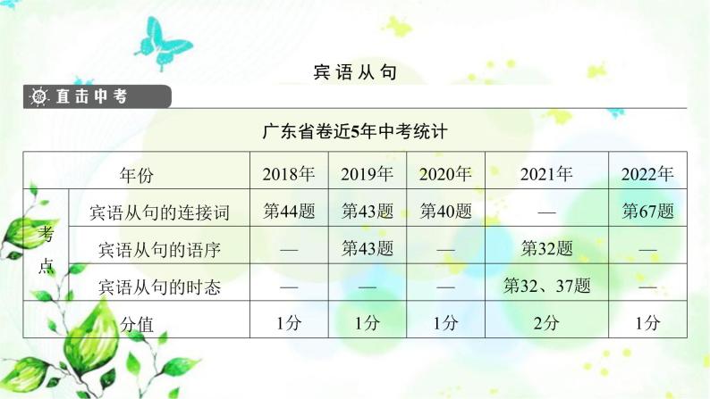 中考英语复习语法专项第17节主从复合句(一)课件03