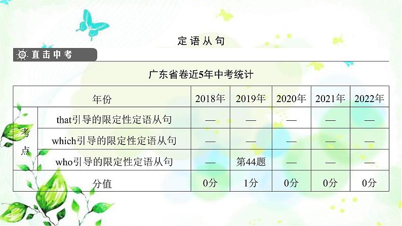 中考英语复习语法专项第19节主从复合句(三)课件第3页