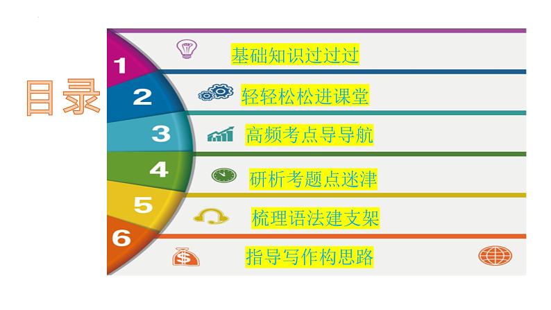 Unit 6 Topic 2【复习课件】——2022-2023学年仁爱版英语七年级下册单元综合复习第2页