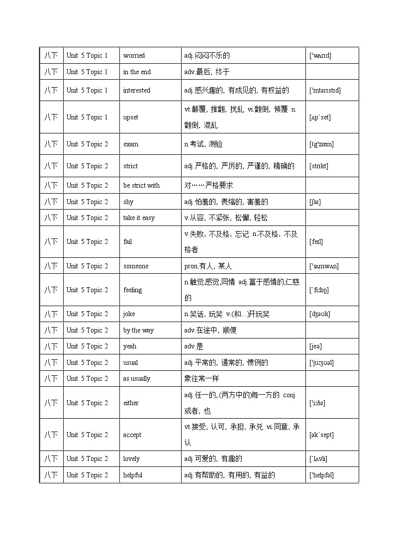 2022-2023年仁爱版英语八年级下册专项复习精讲精练:专题11 知识梳理(Unit 5 词汇过关)(原卷版+解析版)02