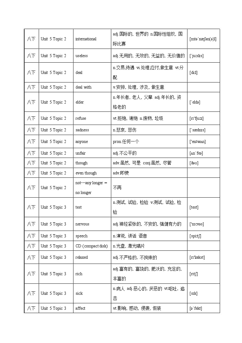 2022-2023年仁爱版英语八年级下册专项复习精讲精练:专题11 知识梳理(Unit 5 词汇过关)(原卷版+解析版)03