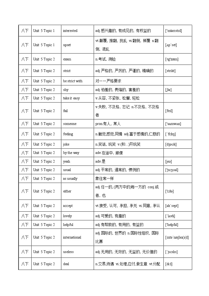 2022-2023年仁爱版英语八年级下册专项复习精讲精练:专题11 知识梳理(Unit 5 词汇过关)(原卷版+解析版)02