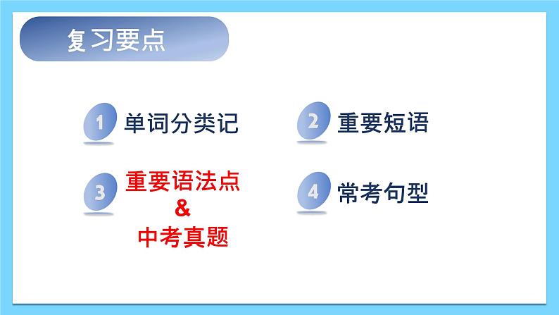 Module 7【复习课件】——2022-2023学年外研版英语八年级下册单元综合复习第2页