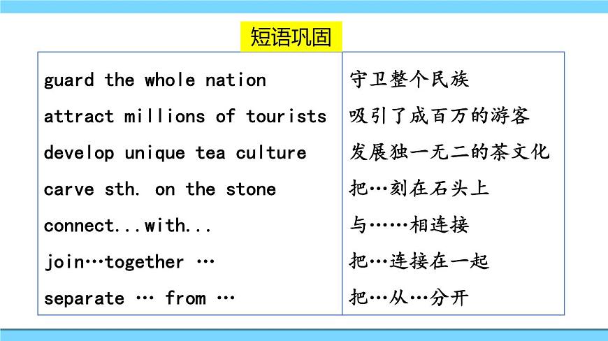 Unit 5【復習課件】——2022-2023學年仁愛版英語九年級全一冊單元綜合復習第7頁