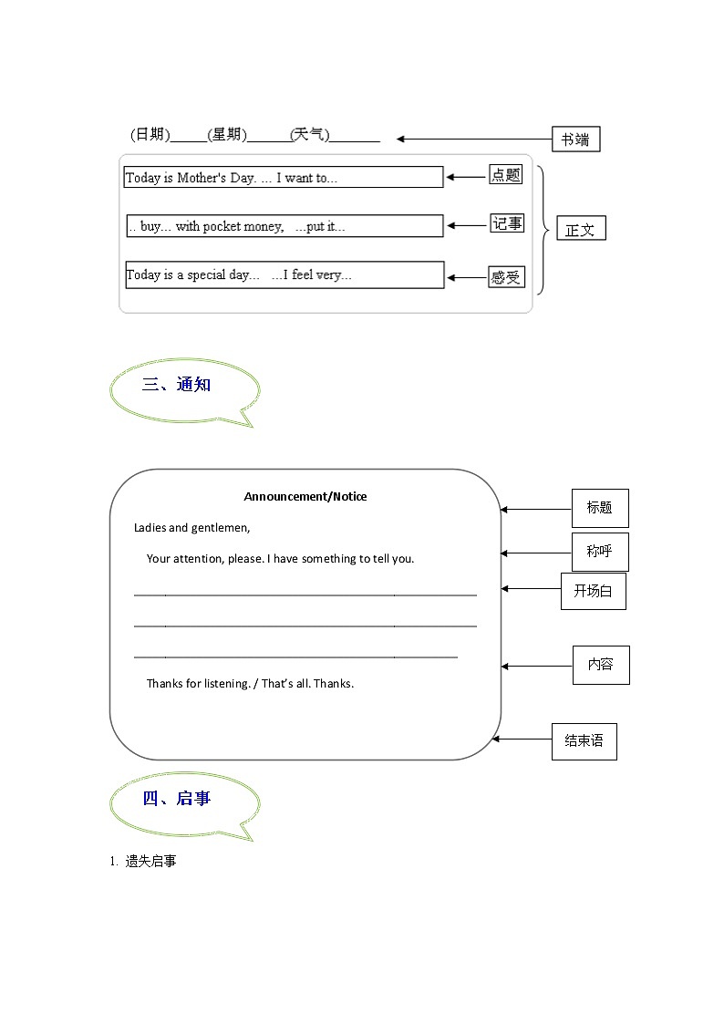 重难点43 书面表达之应用文类-2023年中考英语【热点·重点·难点】专练(全国通用)(解析版)第2页
