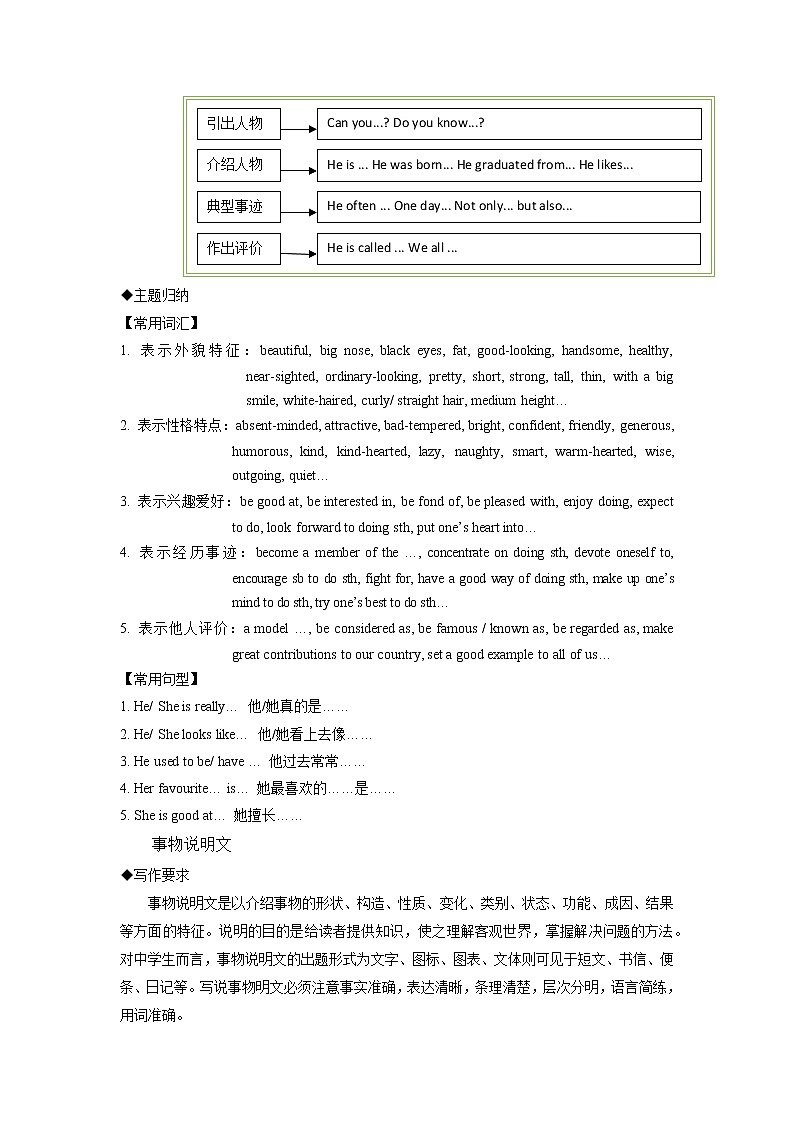 重难点45 书面表达之说明介绍类-2023年中考英语【热点·重点·难点】专练(全国通用)(原卷版)第2页