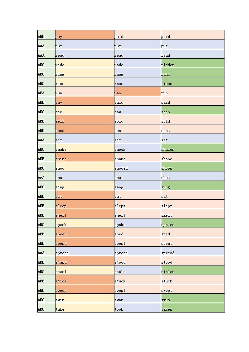 初中英语不规则动词规律性03