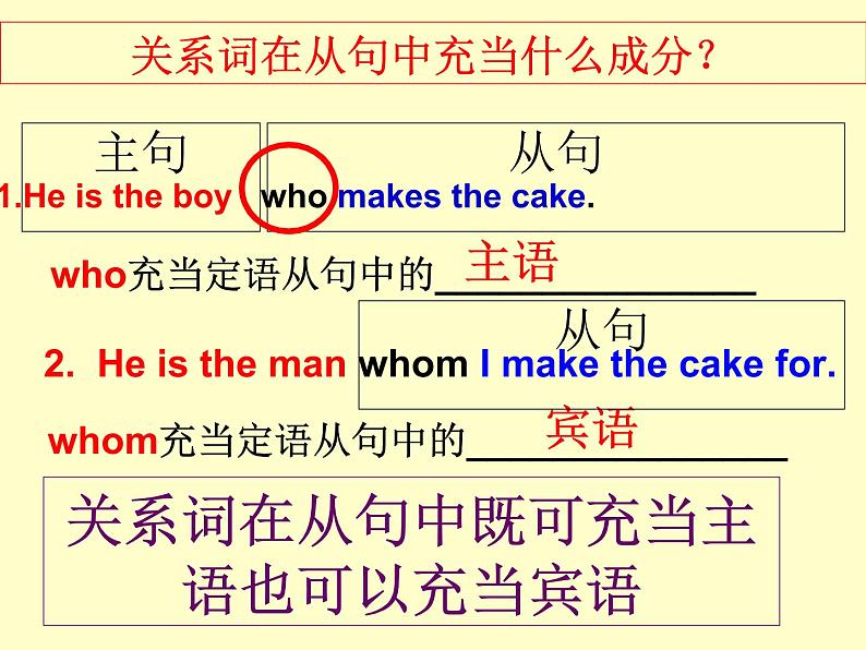 中考英语一轮复习课件-13定语从句第6页