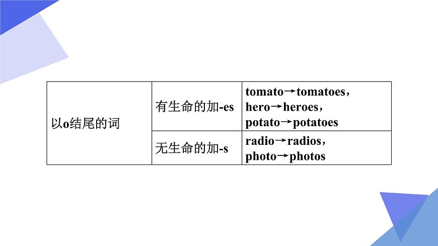 2023年中考英語一輪復(fù)習(xí)重點知識課件第1講 名詞 (含詳解)第8頁