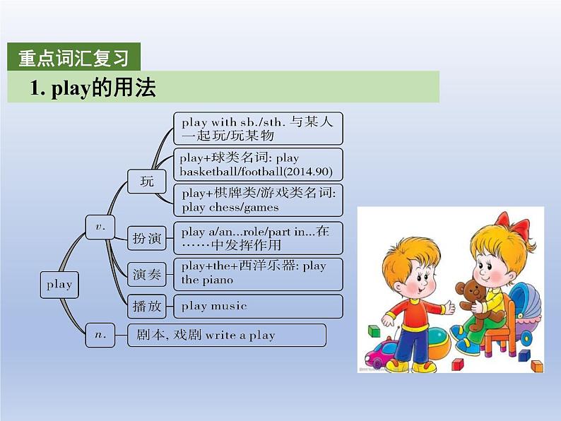 (人教版)中考英语一轮复习教材知识点梳理(七上)Unit 5-Unit 9(课件)第4页