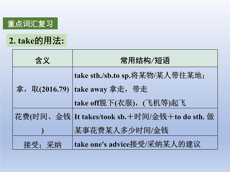 (人教版)中考英语一轮复习教材知识点梳理(七上)Unit 5-Unit 9(课件)第6页