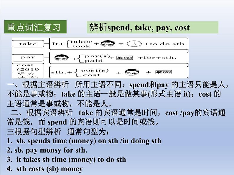(人教版)中考英语一轮复习教材知识点梳理(七下)Unit 5-Unit 8(课件)第5页