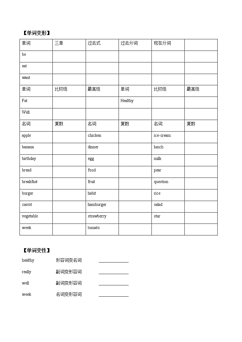 (人教版)中考英语一轮复习词汇整理+语法讲解七年级上册Unit 6 (词汇+语法讲解) (含答案)第2页