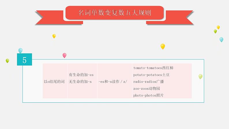 中考英语一轮复习知识点讲解课件1名词第6页