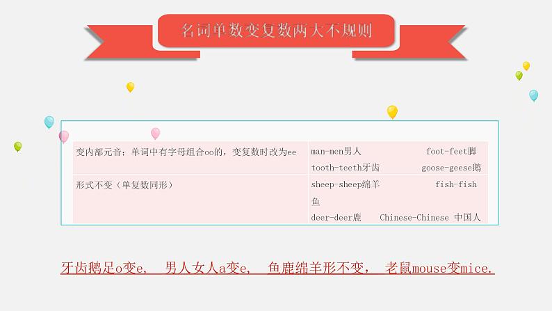 中考英语一轮复习知识点讲解课件1名词第7页