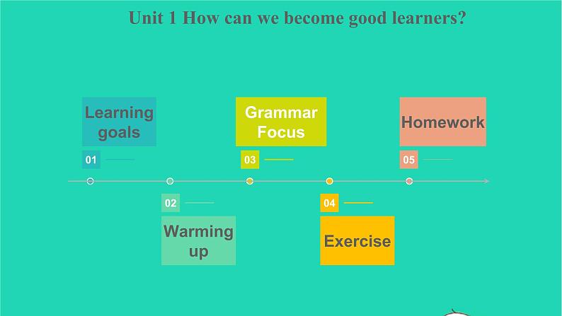 2022九年级英语全册Unit1HowcanwebecomegoodlearnersSectionAGrammarFocus_4c教学课件新版人教新目标版第2页